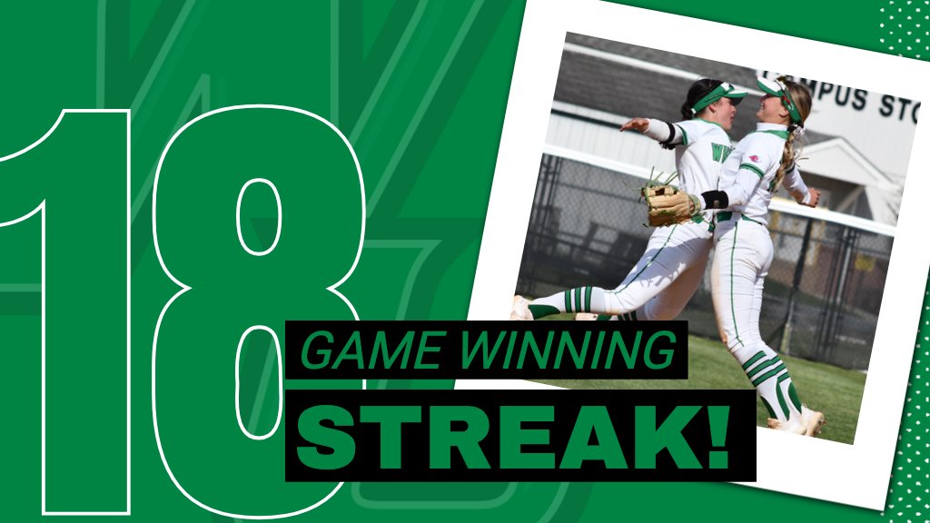 Running out of fingers and toes to count on!!

A pair of 9-1 victories over Goldey-Beacom makes it 18 in a row for #WilmUSoftball!! 2nd longest active win streak in Division II! #LetsGoCats!!
