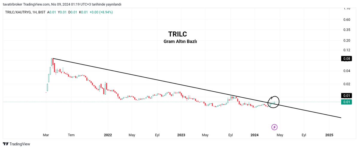 TRILC
#trilc gram altın bazlı #kompozit görünüm.