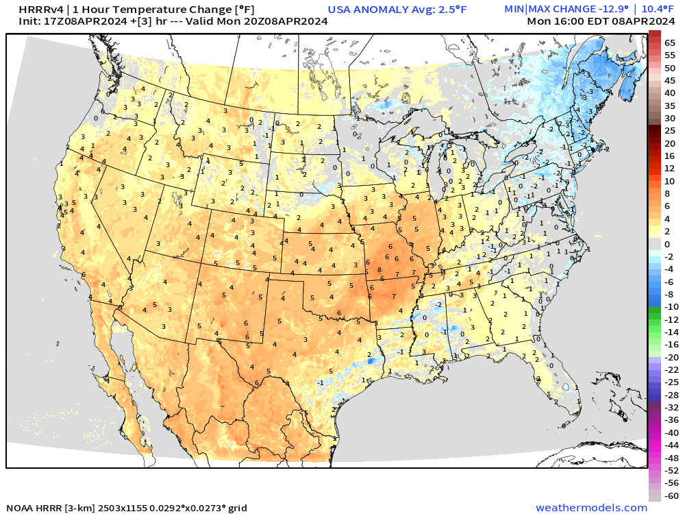 From 2-3 PM ET, the eastern U.S. cooled considerably because of the total solar eclipse by 5° to 7°F. Excellent observational evidence that indeed the sun heats the Earth very effectively. Guess what happened between 3-4 PM ET? Warmed right back up. HRRR model