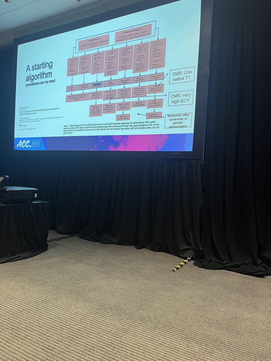 Last but not least, a multimodality imaging in HCM session during the solar eclipse. Great discussion and fun debate! Catch it later if you missed it. Slide courtesy of Dr. Tim Wong on LVH algorithm @salernomdphd @danilorenzatti @VicFerrariMD #ACC24