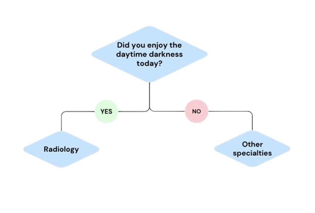 new medical specialty decision tree just dropped