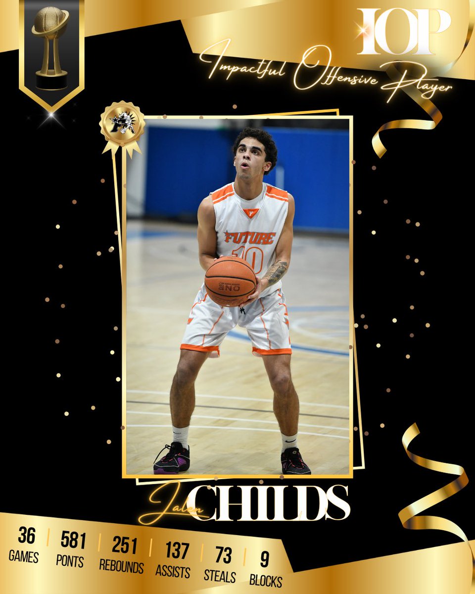 Future College Prep tweet media