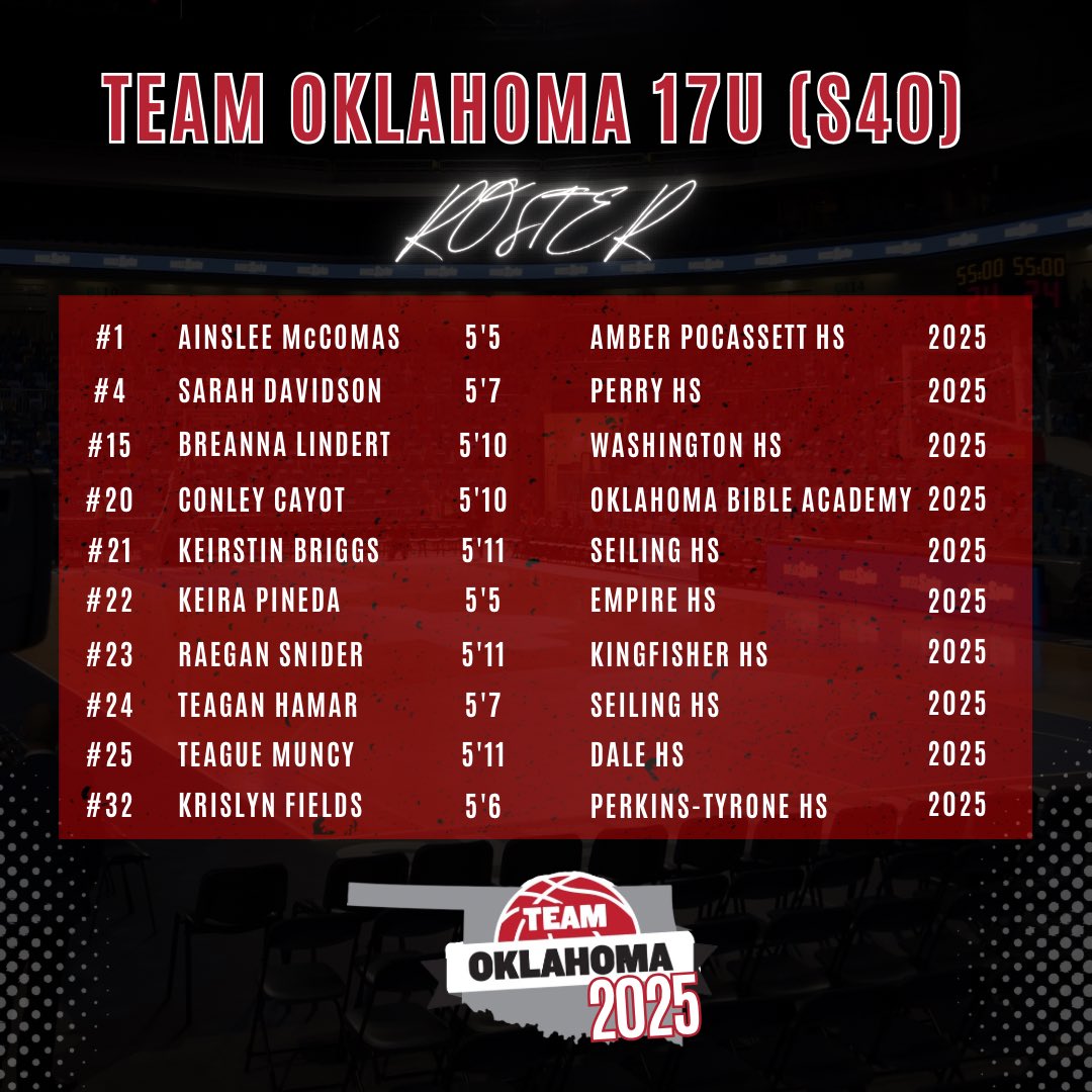 TeamOKGirlsBB's tweet photo. We will be out competing at the @Borderwar1 tourney this weekend in Arkansas. This is our 2025 (S40) team’s first weekend out this spring. 

Make sure you come check these girls out this weekend as we have a roster full of talent. 📈📈 https://t.co/Rowi7P90Fb