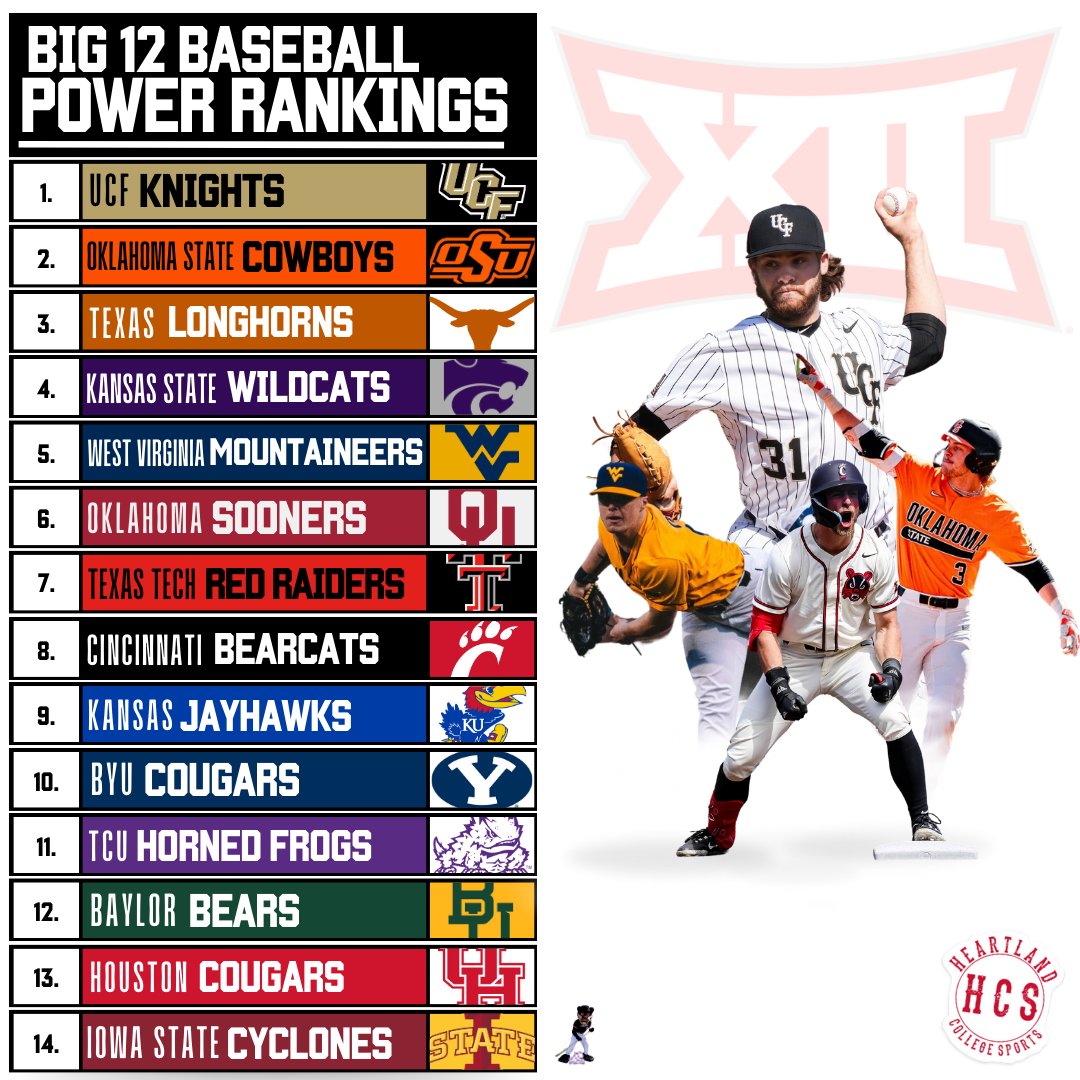 The Big 12 Baseball Power Rankings look A LOT different this week 👀 #Big12BSB