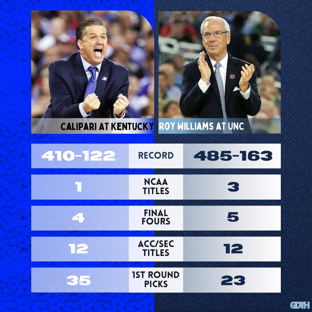 Great Day Tar Heel tweet media