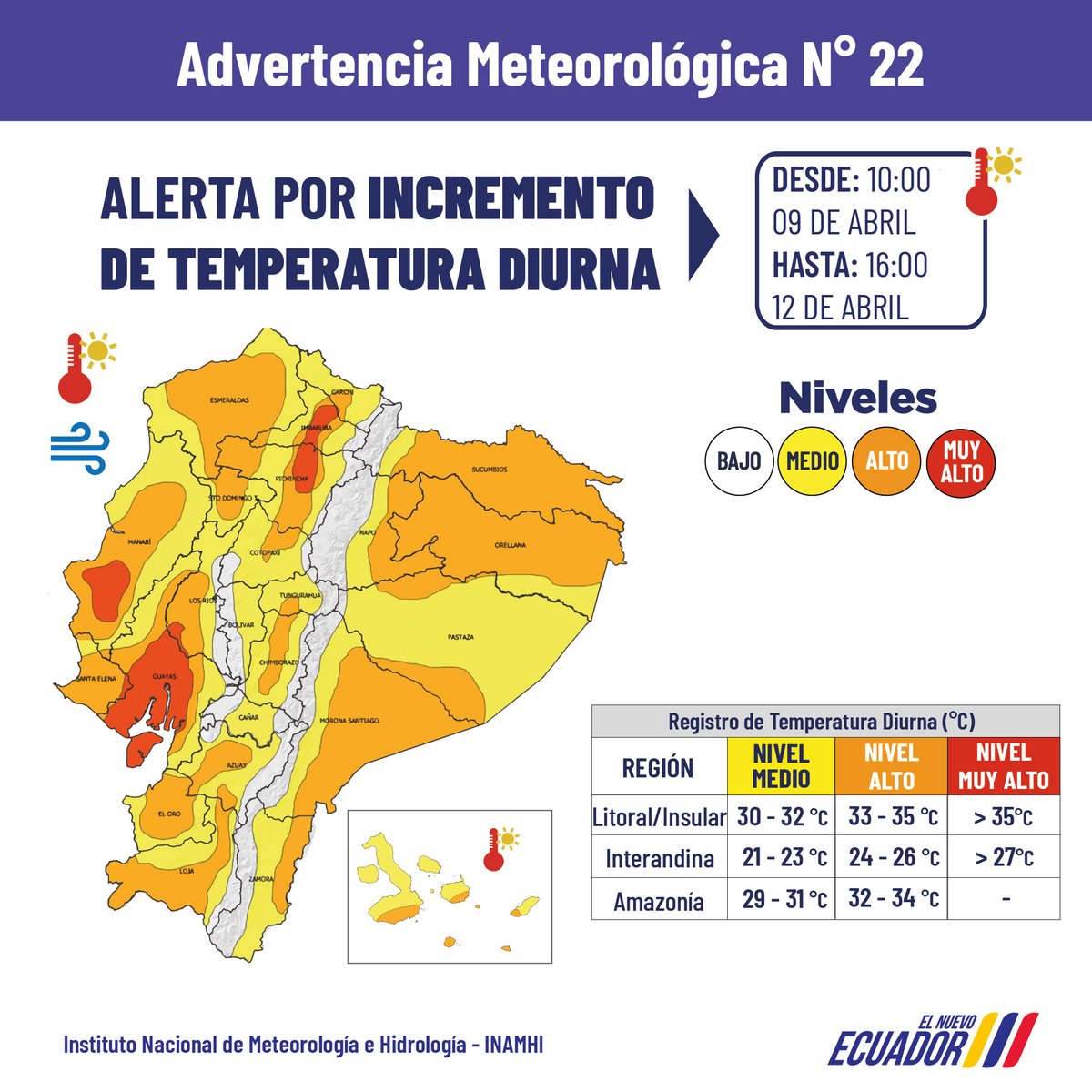 inamhi_ec's tweet photo. #AdvertenciaMeteorologica #22 l Se presentarán muy altas temperaturas y radiación UV, con mayor énfasis en las provincias de Guayas, Manabí y El Oro, norte de la Sierra (Imbabura, Pichincha) y Amazonía (Sucumbíos, Napo, Orellana). 🌤️☀️🌡️🥵

🟠Tome Precauciones 🧢☂️🥤🧴 https://t.co/E0DJMH3QPB