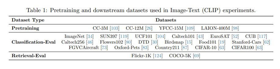 Fun paper by teams of @bethgelab & @SamuelAlbanie diving into the so-thought 'magic' zero-shot generalization properties of CLIP and Stable Diffusion-like models -- the authors study quite a lot of them (34 models and 5 pretraining datasets) 
arxiv.org/abs/2404.04125