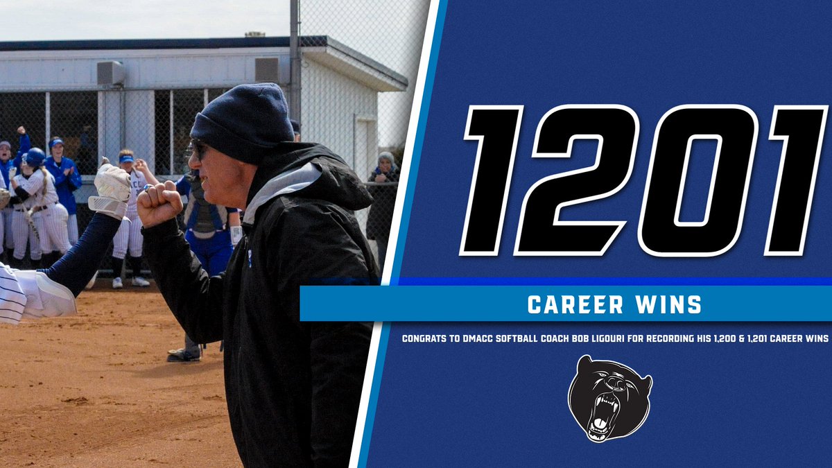 The DMACC Softball team sweeps a DH from NIACC. With the wins, Coach Bob Ligouri picks up his 1,200 and 1,201 career wins as a head coach. Congrats Coach Ligouri!!!