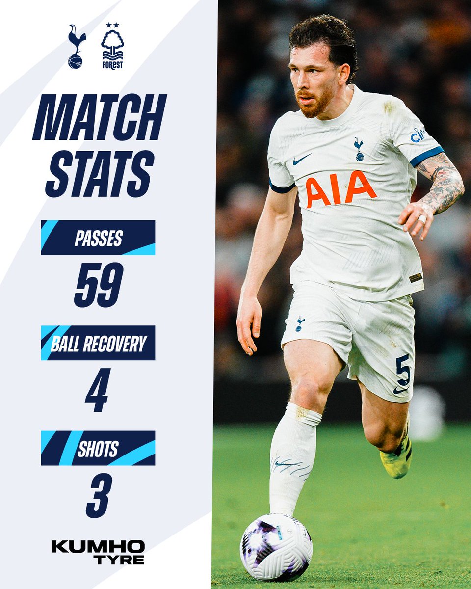 호이비에르의 인상적인 4️⃣5️⃣분 👊 📊 @KumhoTyreUK #THFC #COYS #토트넘