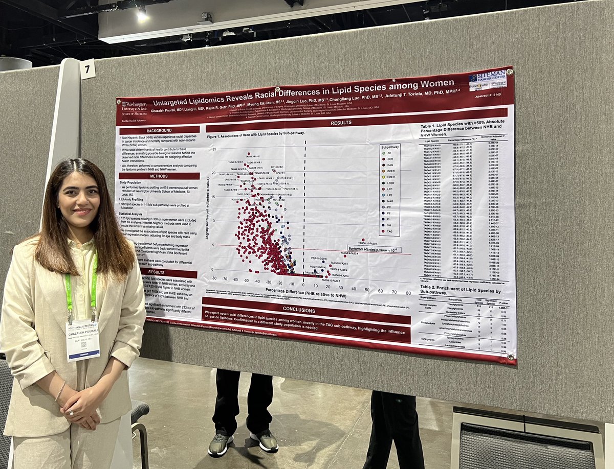 #AACR24 Presenting our research describing racial differences in lipidomics in premenopausal women.