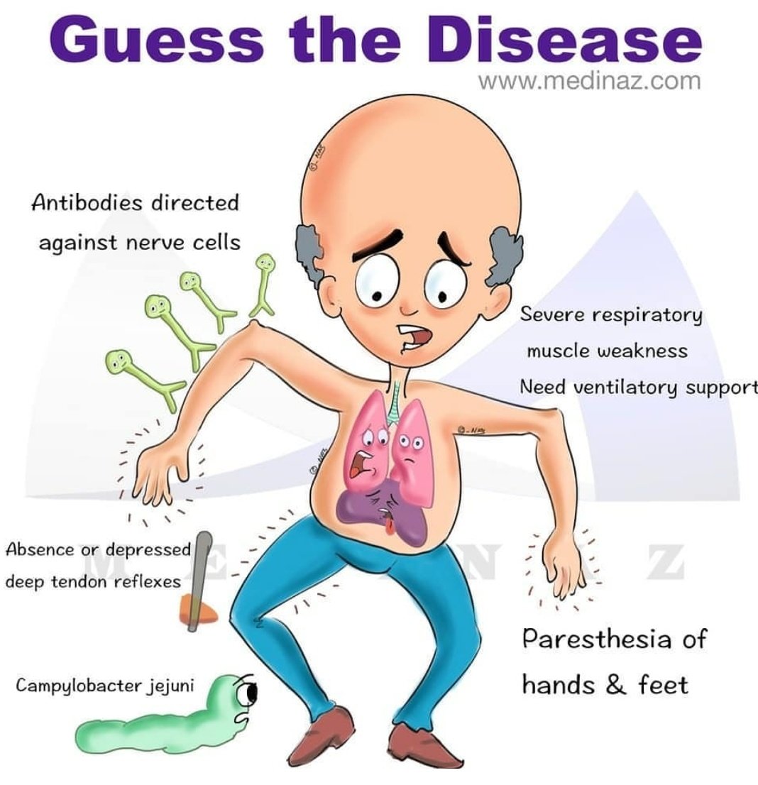 Guess the disease!!!
#MedEd #MedX