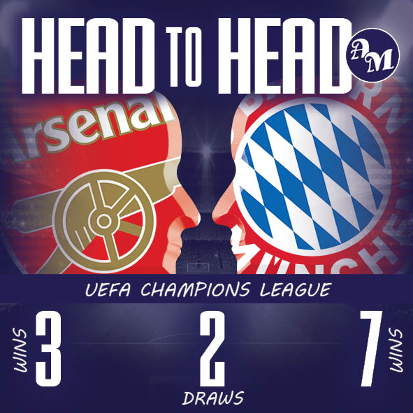 Arquivo dos Mundiais (@arqdosmundiais) on Twitter photo Head2Head #Arsenal 🏴 #BayernMünchen 🇩🇪
👉arquivodosmundiais.com.br/headtoheadc.ph…
<a href="/Arsenal/">Arsenal</a> <a href="/FCBayern/">FC Bayern München</a> #Arsenal #BayernMünchen #ARSBAY #BAYARS #ARSvBAY #BAYvARS #ARS #BAY <a href="/ChampionsLeague/">UEFA Champions League</a> <a href="/LigadeCampeones/">Liga de Campeones</a> #UCL #ChampionsLeague #ligadoscampeoes #ligadoscampeões Head2Head #Arsenal 🏴 #BayernMünchen 🇩🇪
👉arquivodosmundiais.com.br/headtoheadc.ph…
<a href="/Arsenal/">Arsenal</a> <a href="/FCBayern/">FC Bayern München</a> #Arsenal #BayernMünchen #ARSBAY #BAYARS #ARSvBAY #BAYvARS #ARS #BAY <a href="/ChampionsLeague/">UEFA Champions League</a> <a href="/LigadeCampeones/">Liga de Campeones</a> #UCL #ChampionsLeague #ligadoscampeoes #ligadoscampeões