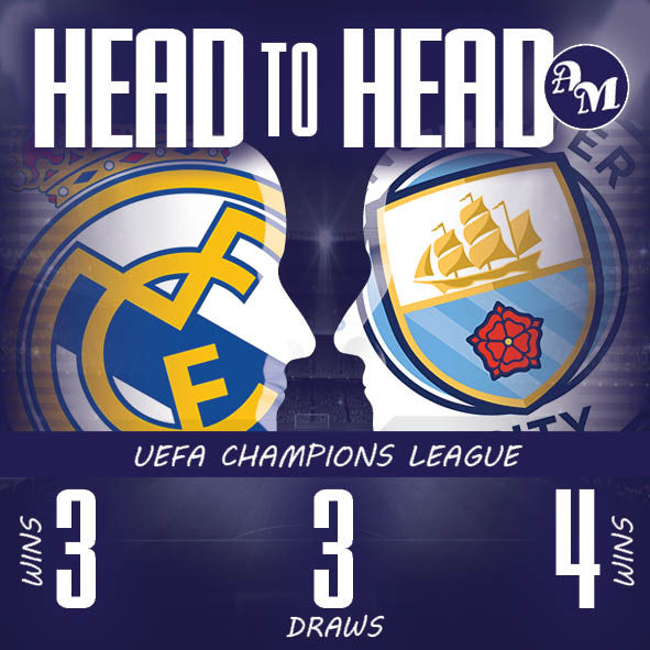 Arquivo dos Mundiais (@arqdosmundiais) on Twitter photo Head2Head #RealMadrid 🇪🇸 #ManchesterCity 🏴
👉arquivodosmundiais.com.br/headtoheadc.ph…
<a href="/realmadrid/">Real Madrid C.F.</a> <a href="/ManCity/">Manchester City</a> #RealMadrid #ManchesterCity #MADMCI #MCIMAD #MADvMCI #MCIvMAD #MAD #MCI <a href="/ChampionsLeague/">UEFA Champions League</a> <a href="/LigadeCampeones/">Liga de Campeones</a> #UCL #ChampionsLeague #ligadoscampeoes #ligadoscampeões Head2Head #RealMadrid 🇪🇸 #ManchesterCity 🏴
👉arquivodosmundiais.com.br/headtoheadc.ph…
<a href="/realmadrid/">Real Madrid C.F.</a> <a href="/ManCity/">Manchester City</a> #RealMadrid #ManchesterCity #MADMCI #MCIMAD #MADvMCI #MCIvMAD #MAD #MCI <a href="/ChampionsLeague/">UEFA Champions League</a> <a href="/LigadeCampeones/">Liga de Campeones</a> #UCL #ChampionsLeague #ligadoscampeoes #ligadoscampeões