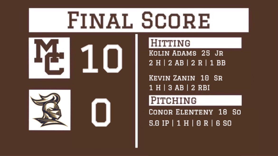 Final recap from todays win vs ICC