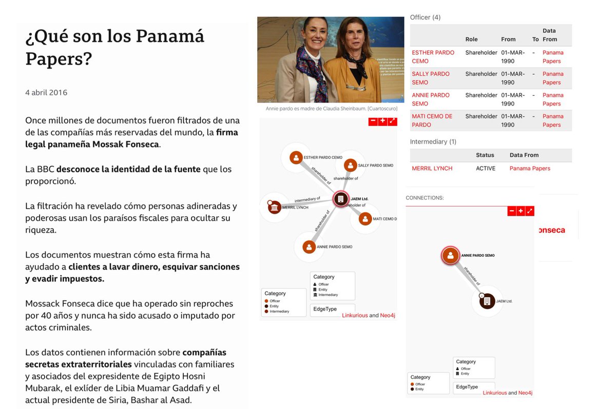 Los “Panamá Papers” fue una gigante filtración que reveló cómo personas adineradas y poderosas usaron paraísos fiscales para ocultar su riqueza, lavar dinero, esquivar sanciones y evadir impuestos

La mamá de Claudia y su familia tenían 4 cuentas ahí

Claudia se rió por la
