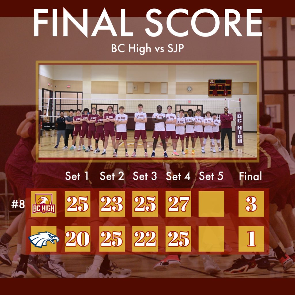 HUGE conference win for the eagles! Mason Cleary led the way with 26 kills hitting 0.375 and Martin Alvaréz paced the offense with 31 assists while James Shriver led the team defensively with 18 digs #amdg @BChighathletics @MassBHSVB @T_Mulherin @aj_traub @CC_SportsInfo