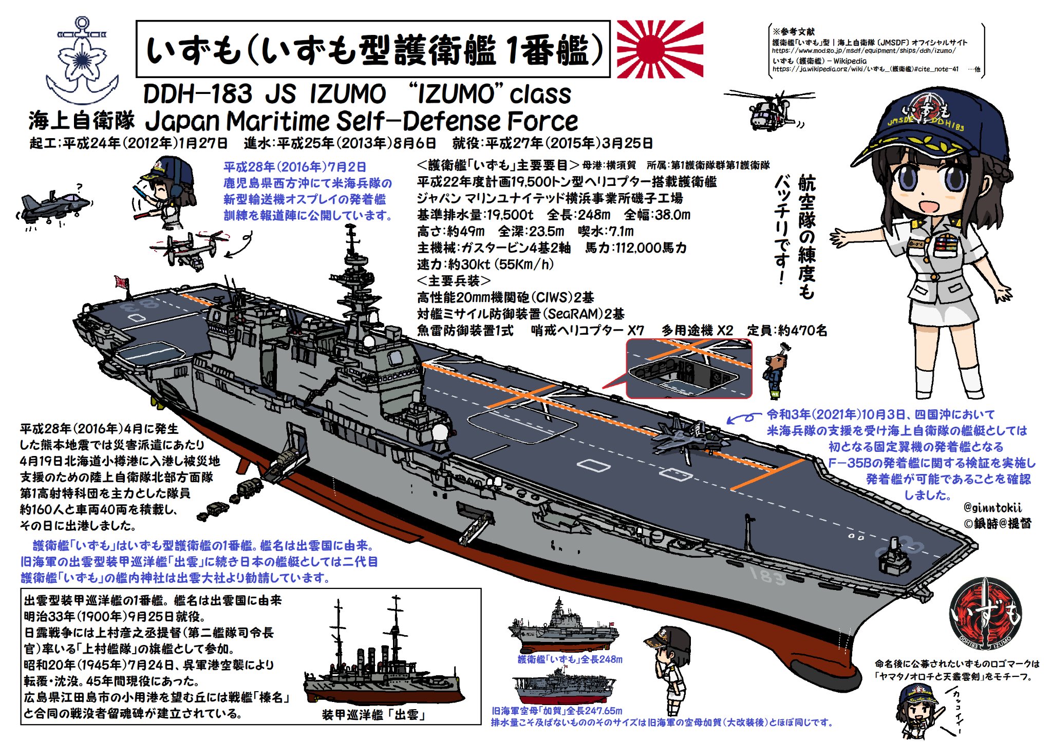 Amazon | 1/1250 現用艦船キットコレクション ハイスペック 海上