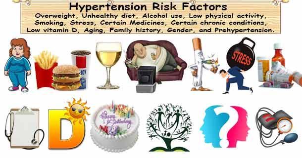 High blood pressure Hypertension Risk Factors buff.ly/34nAznp #Hypertension #RiskFactors #BloodPressure #HighBloodPressure