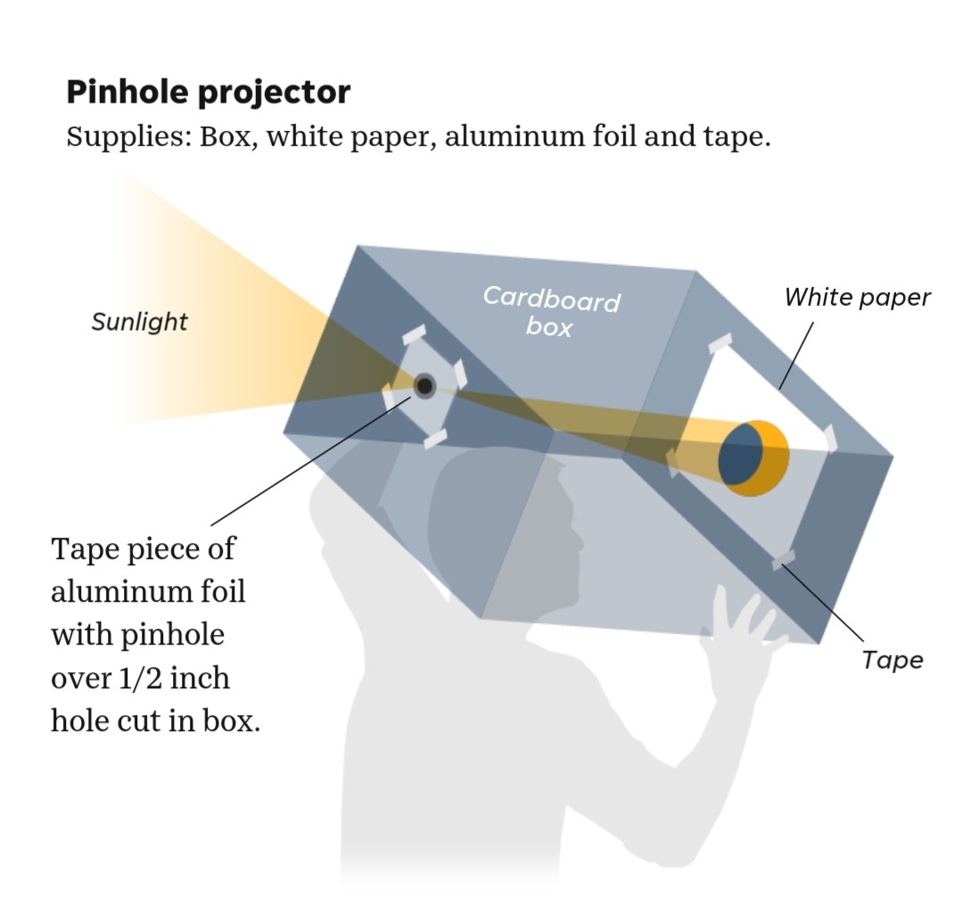 Joanne from Missouri. I teach 6th grade world geography. My favorite eclipse experience was when I was about 10 and made my own 'sun scope'. I watched it from my backyard. #sschat