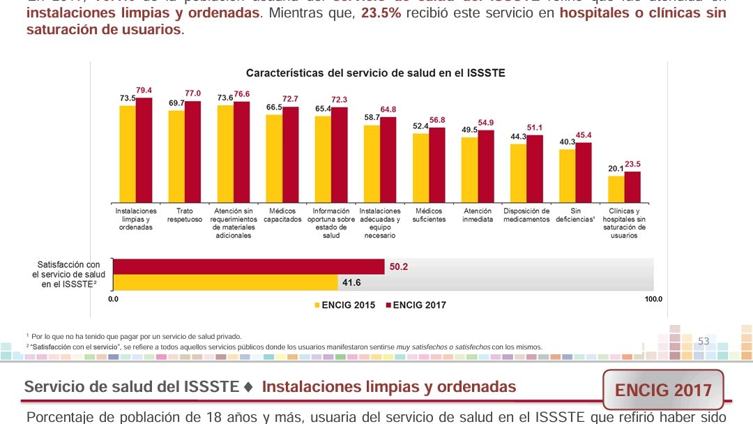 roandal1's tweet photo. Por qué no usas los datos de la encuesta 2017?
La ex regenta es súper chapucerilla.
#xoch https://t.co/pL9a4Oj2qH