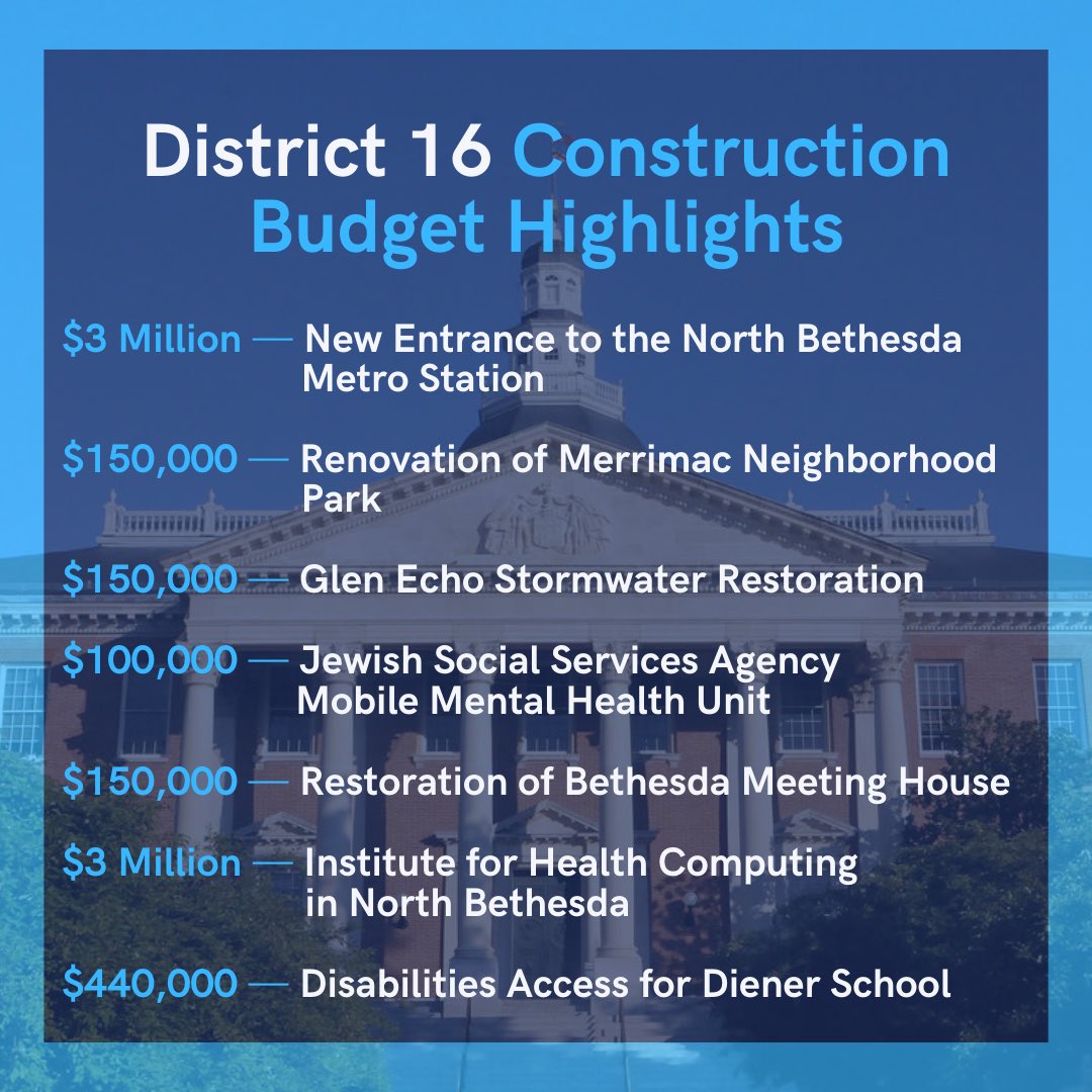 The House just passed the state capital/construction budget. If the Senate concurs before midnight, here’s what it means for District 16 specifically. @SaraLove4MD @SarahSWolek @SenArianaKelly