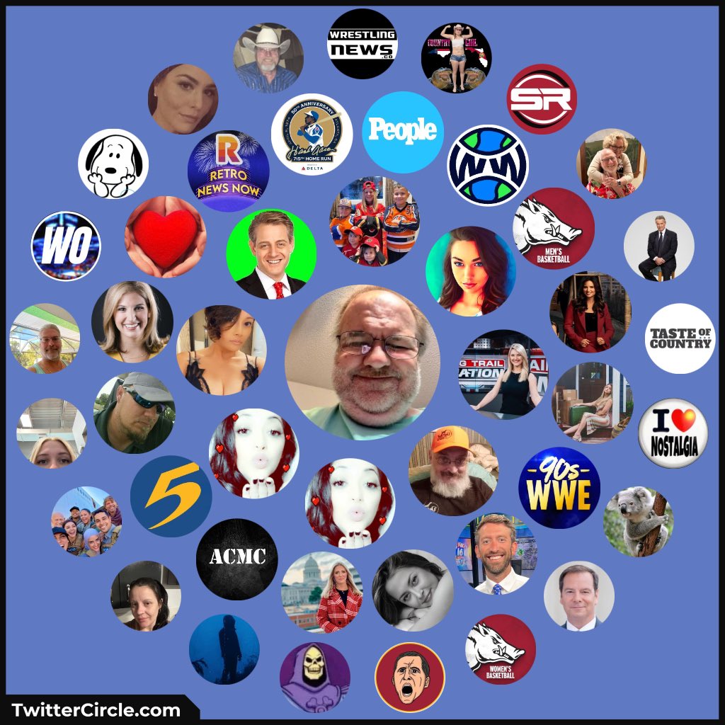 My Twitter Interaction Circle generated by TwitterCircle.com