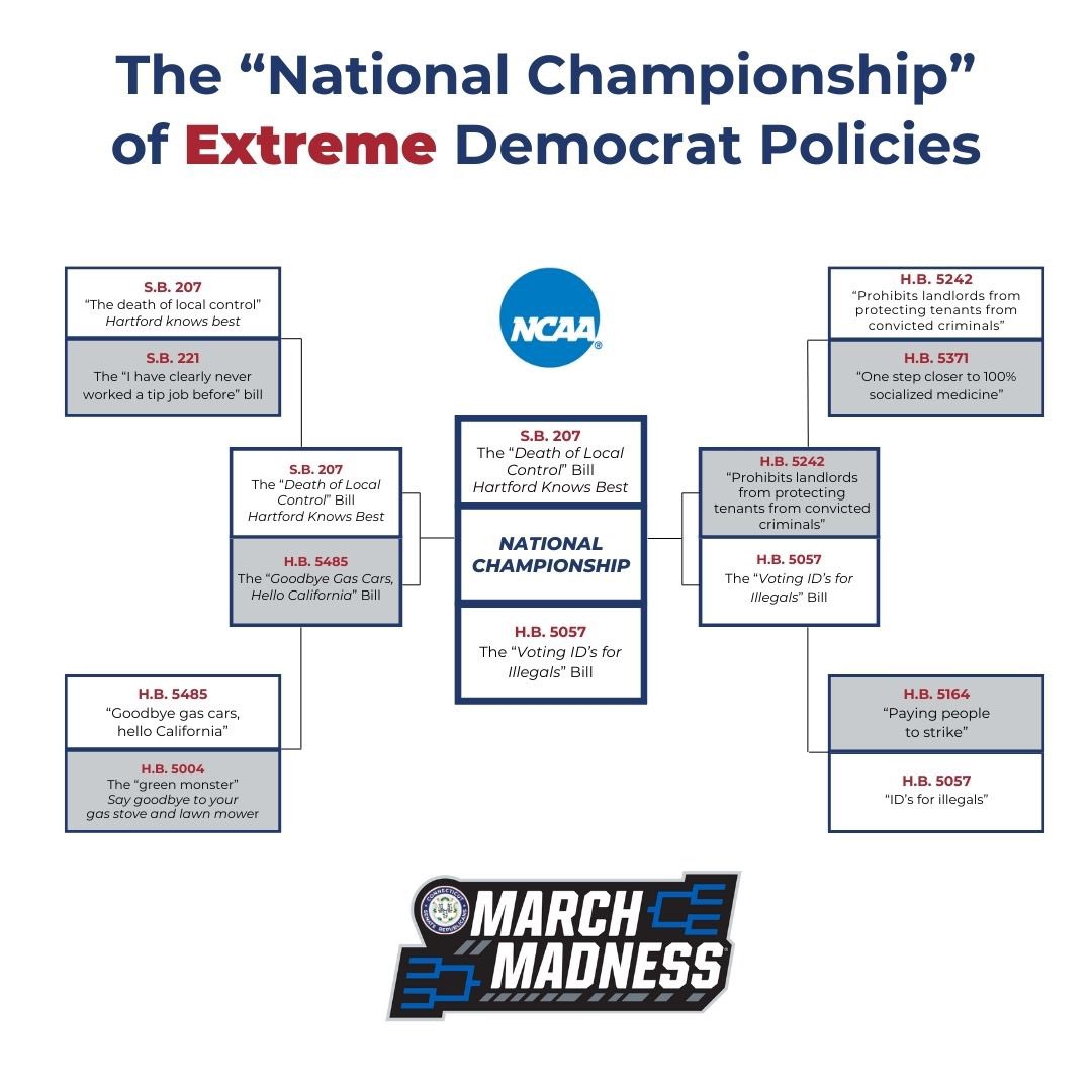 As we cheer on the UCONN Huskies tonight in the NCAA National Championship, here is the “National Championship” of extreme Democrat policies. Go UCONN!!🏀