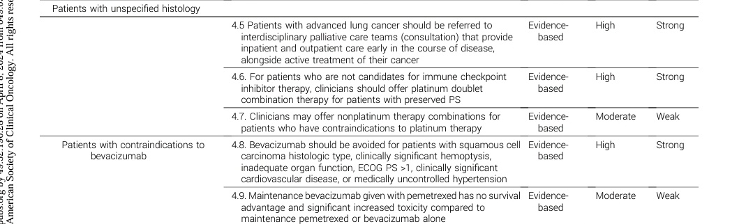 How to treat advanced NSCLC without driver mutations. First and second line . All IO drugs combinations . Nice tables for quick reference in clinical practice. Check contraindications for bevacizumab. @ASCO @JCO_ASCO