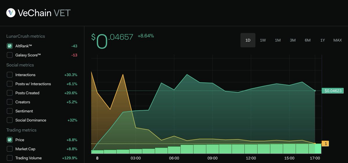 LunarCrush tweet media