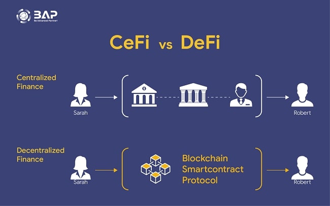 #DecentralizedIdentity: Decentralized identity solutions empower individuals to control their digital identities without relying on centralized authorities. In DeFi, they enhance privacy, security, and user autonomy, fostering trustless interactions. ����