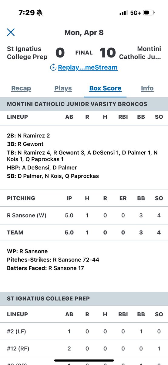 Another great outing against a very solid Ignatius team. @Longshots_BB @montinibaseball