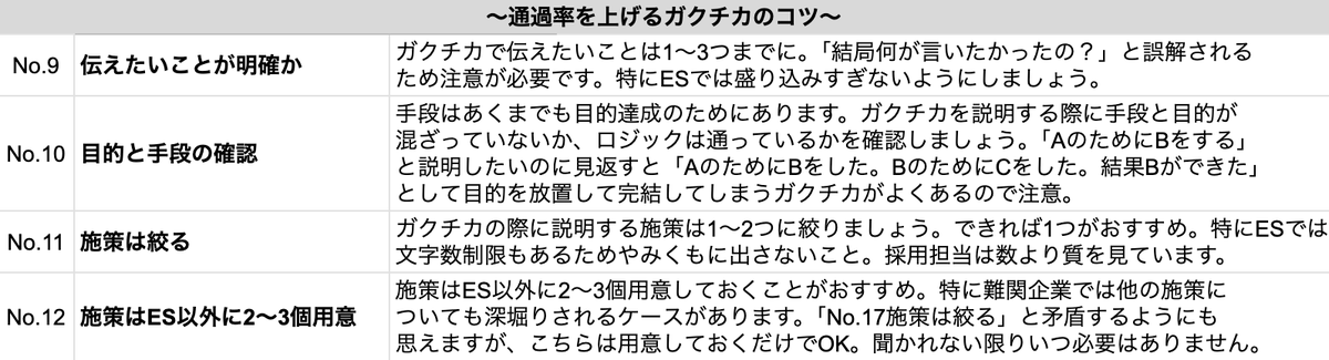 techsyutenshoku's tweet photo. ガクチカの基本総まとめです
#26卒 https://t.co/x5gflsKnJR