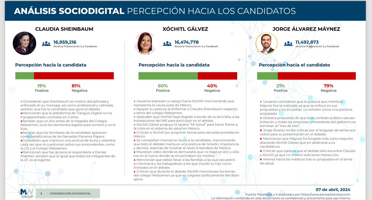 Les comparto este análisis Sociodigital de @MWGroup_Mx para que no se dejen engañar y manipular De verdad vale la pena echarle una leída y ver la GIGANTESCA diferencia entra la conversación de la gente común y la opiniones de algunos opinadores profesionales