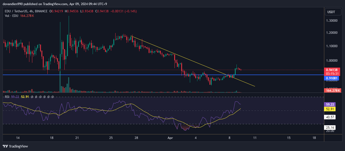 CryptoDo90's tweet image. trade dễ với người có kiên nhẫn. khó với người nóng vội. vẫn như #LTC  
việc chờ đọi để có entry đẹp nó cũng như việc bạn chờ bạn gái trang điểm... các kiểu để chuẩn bị đi chơi thôi.
Hãy coi MK như 1 người bạn gái thứ 2 của mình.😂