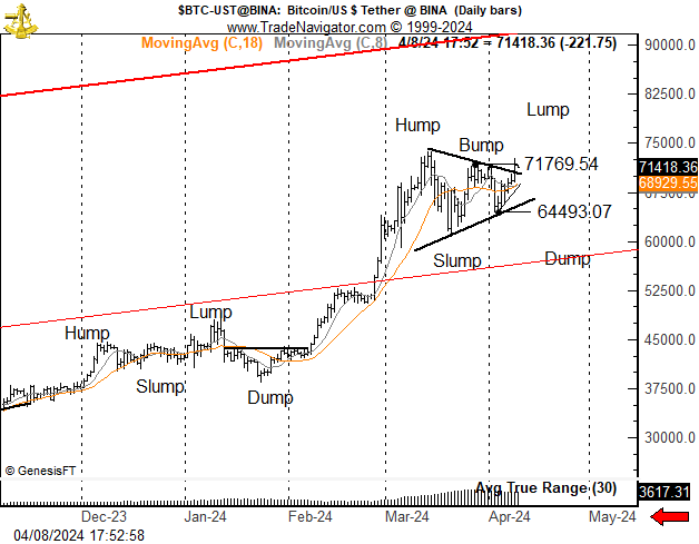 Bitcoin price