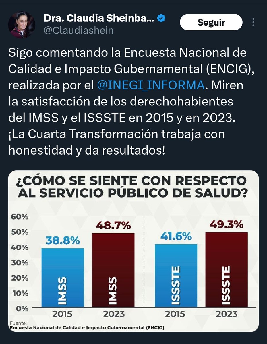 OskyElMagno's tweet image. Cacas @lopezobrador_: Mi Querida  @Claudiashein   ya ordene al @INEGI_INFORMA  que haga  una estadística  #falsa de satisfacción al 100% sobre la atención  en el #Tu_IMMS e #ISSSTE_mx  para que cuando mientas   mis amados chairos se la traguen  toda.

@Claudiashein: Gracias amado…