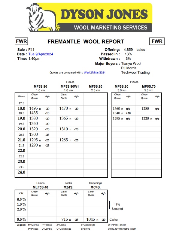 F41-23 Wool report