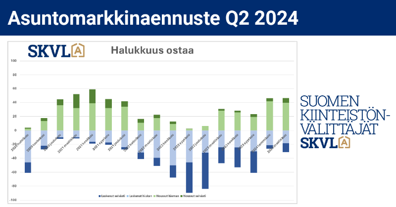 skvl_fi's tweet photo. Asiantuntijoidemme arvio markkinatilanteesta on varovainen, mutta positiivinen keväälle. Ulkoiset tekijät vaikuttavat asunnon vaihtajien mielipiteisiin vahvasti.

Korkojen lasku ja työllisyyden paraneminen ovat ratkaisevia tekijöitä asuntokaupan vilkastumiseen.

#asuntomarkkinat