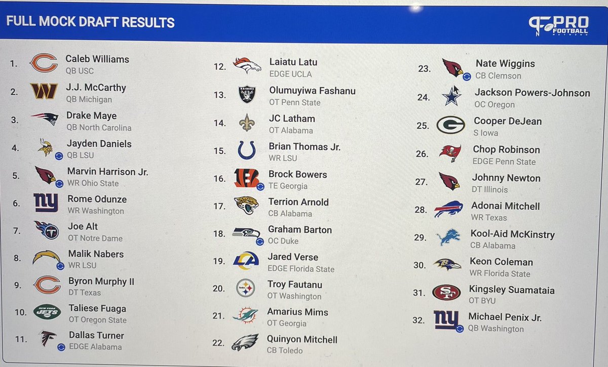 Tim_Hawe's tweet image. NFL Mock Draft 2.0