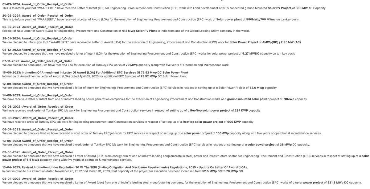 #WaareeRTL #waaree #waareerenewables  #solarpower #renewables #sustainability #COP28 #reducefossilfuels #rooftopsolarpower 

List of 16 orders won by #WaareeRTL in the year - discl. to stock exchange. Tremendous performance !!! Watch out for upcoming quarterly & yearly results 🔥