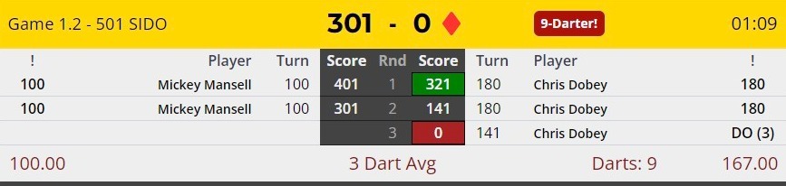 Monday's PDC ProTour featured 3 TOTAL PERFECT GAMES. 😶 How many would you guess for Tuesday? 🎣 Catch them all today on DartConnect TV tv.dartconnect.com/event/pdcpc24e… #PDCProTour #ScoreTrackConnect #9Dart501