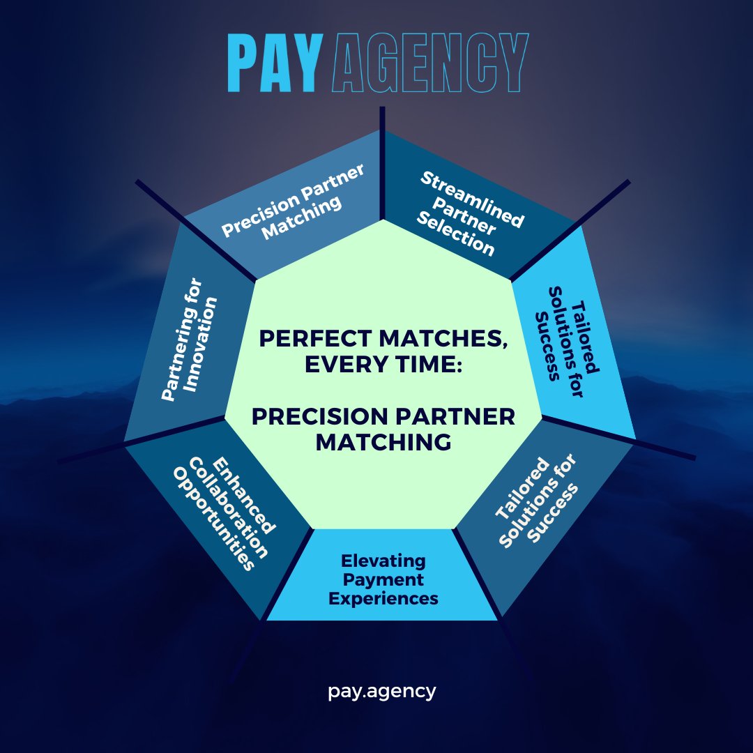PayAgency - Perfect Matches, Every Time: Precision Partner Matching

Experience precision partner matching with PayAgency!

#paymentgateway #paymentprocessing #paymentprocessingsolution #paymentsolutions #payagency #payments #paymentserviceprovider #merchants #innovation