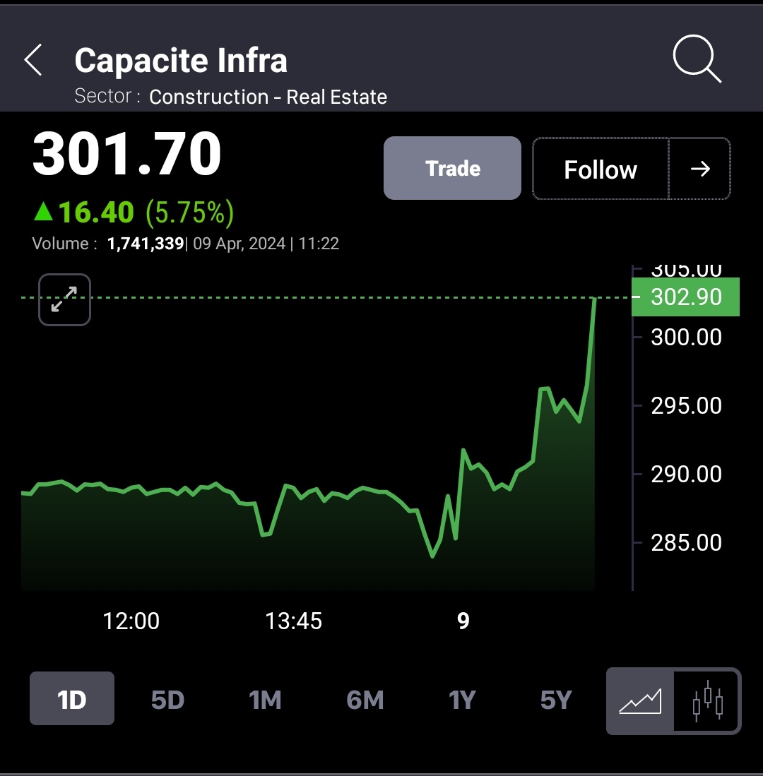 BeyondTrading07's tweet image. #CAPACITE 6% UP 🚀