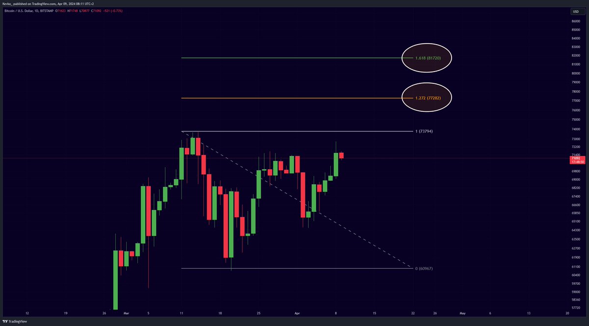 Mister Crypto tweet media