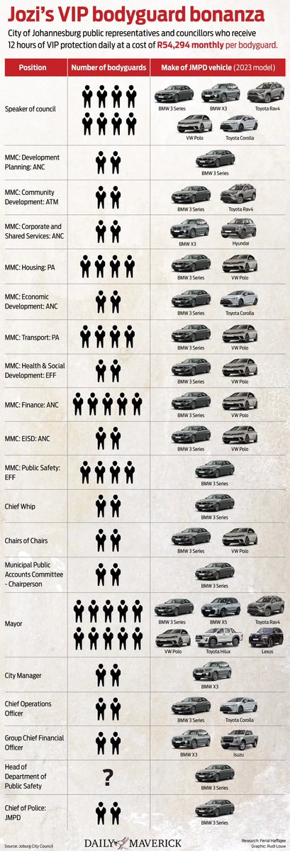 This infographic is quite something.