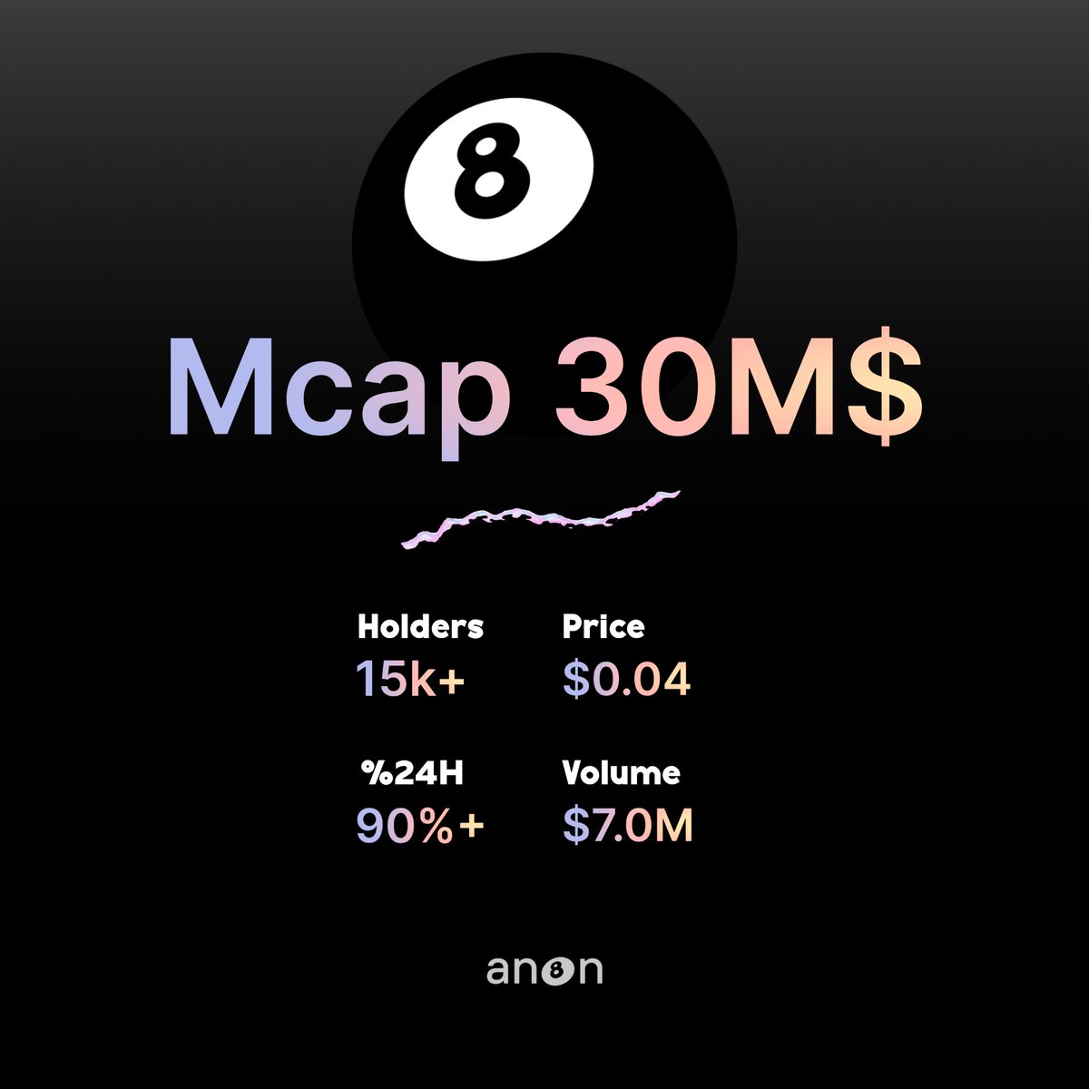 anonclub8's tweet image. Thank you anons 🤝

We get higher and higher 🚀

Stay $ANON 🎱