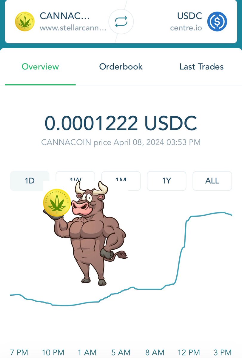 Stellar Cannacoin tweet media
