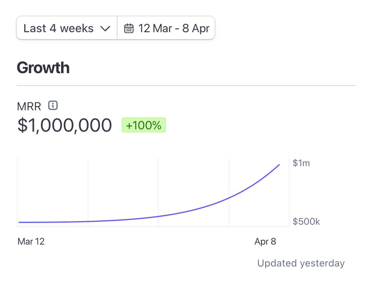 I launched my Twitter app a week ago and hit $1,000,000 MRR! Buy my course to find out how you can do it in a week too. Jk thanks @kylegawley for this funny app 😂