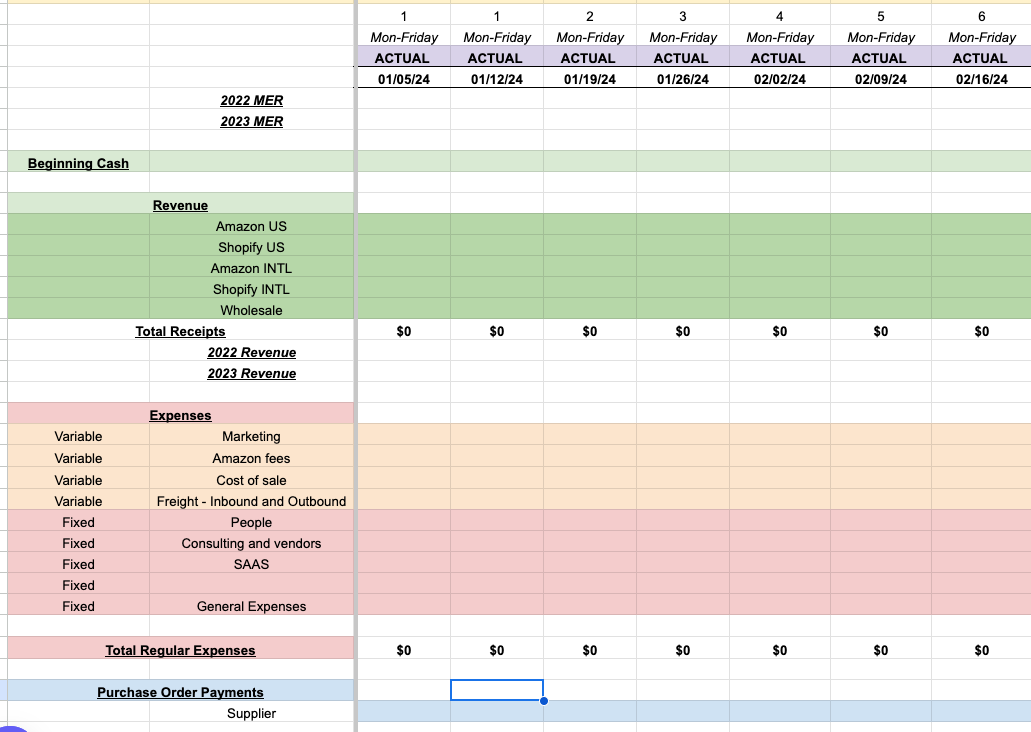 Seanfrank's tweet image. 99-
Financial projections need to come from the CEO.
But they cant just be "hit this number because I want it"

You need to understand your business well enough to build a 13 week cash model, and end the 13 weeks within 10% of projections.

To build a cashflow model:
List all…