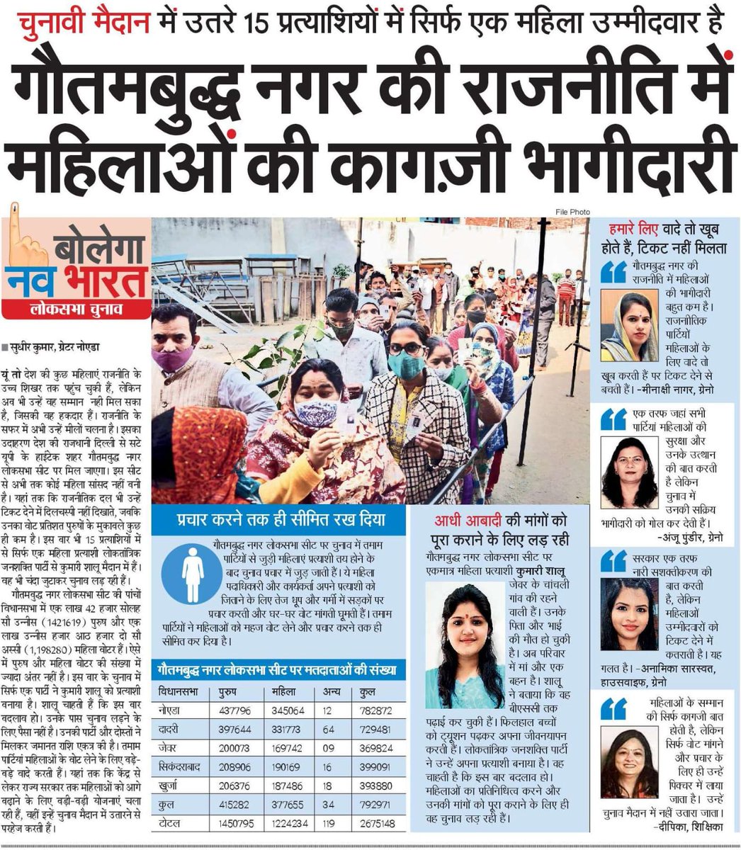 गौतम बुद्ध नगर की राजनीति में तमाम पार्टियों ने महिलाओं को चुनाव प्रचार तक ही सीमित रखा है। जबकि जिले में साक्षरता के मामले में बहुत आगे है महिलाएं। लेकिन प्रतिनिधित्व करने का मौका नहीं देती राजनीतिक पार्टियों. (आज की मेरी खास खबर) @NBTDilli @UPNBT @PushpinderNBT